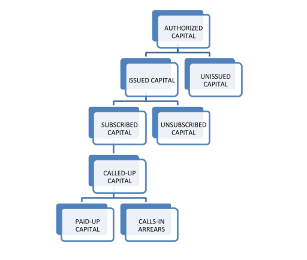 solved-issuance-of-ordinary-share-corporations-share-capital