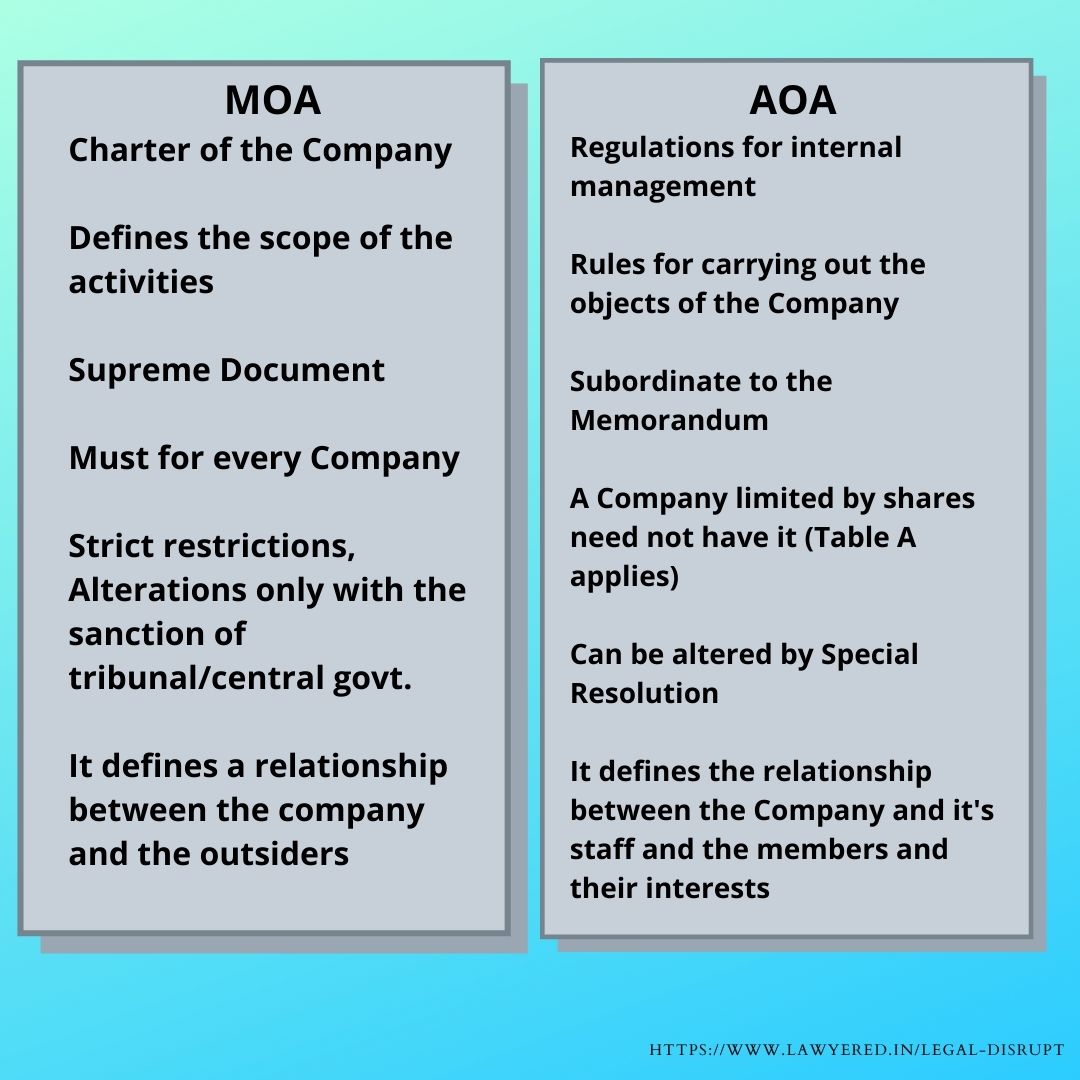 memorandum-of-association-articles-of-association-free-legal-advice